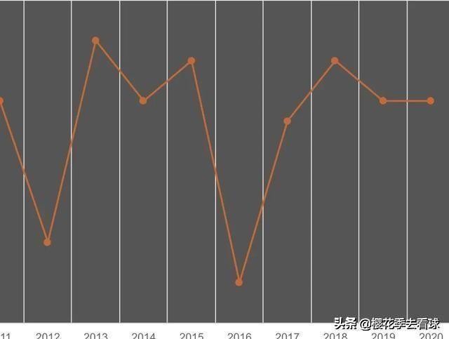 深度解析山东鲁能,山东鲁能二十二轮