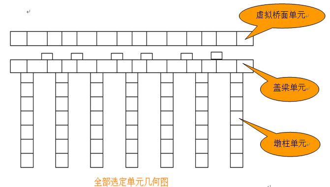 桥梁设计荷载如何计算,桥梁设计的基本思路步骤