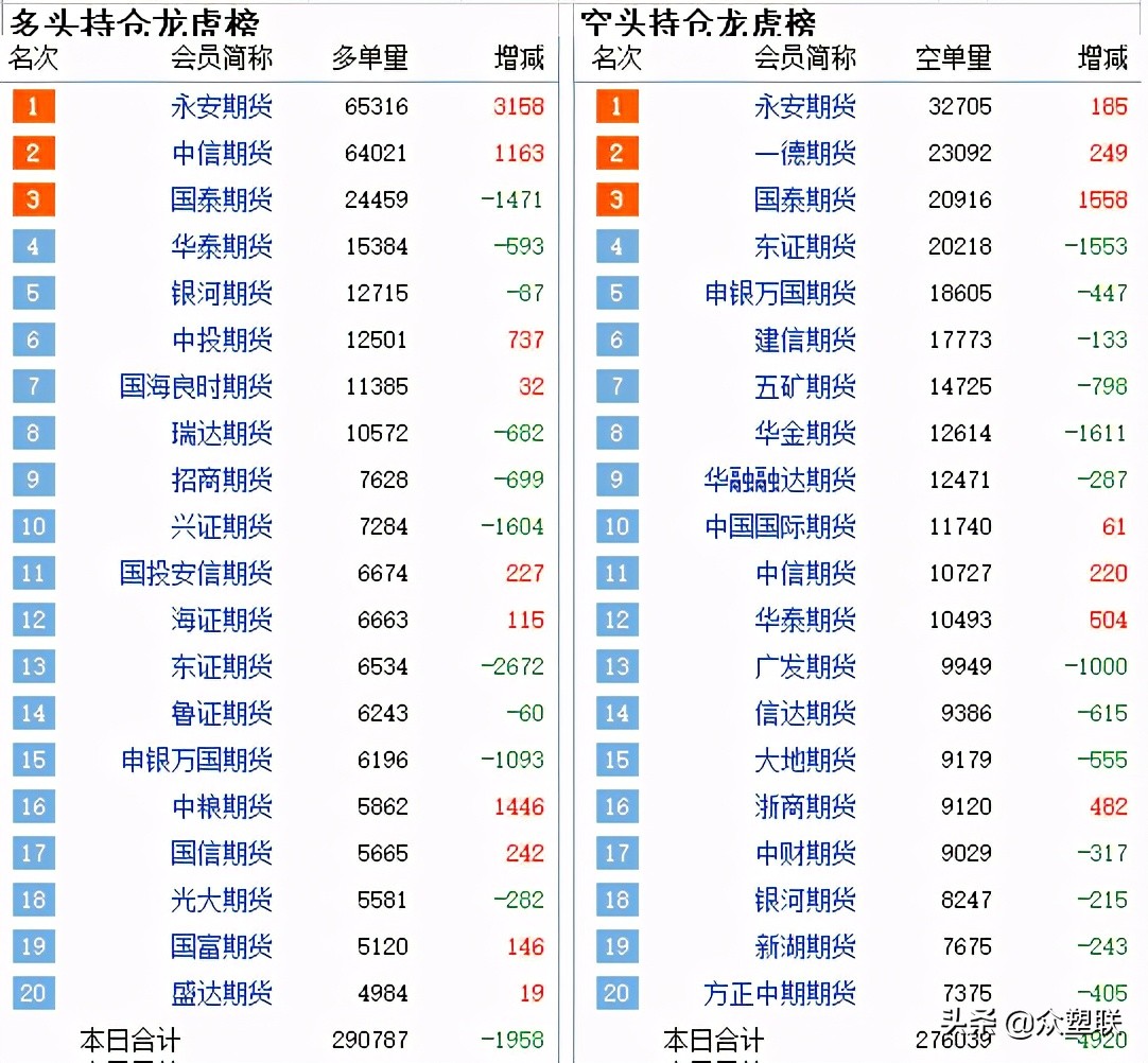pvc走势震荡,pvc窄幅震荡视频