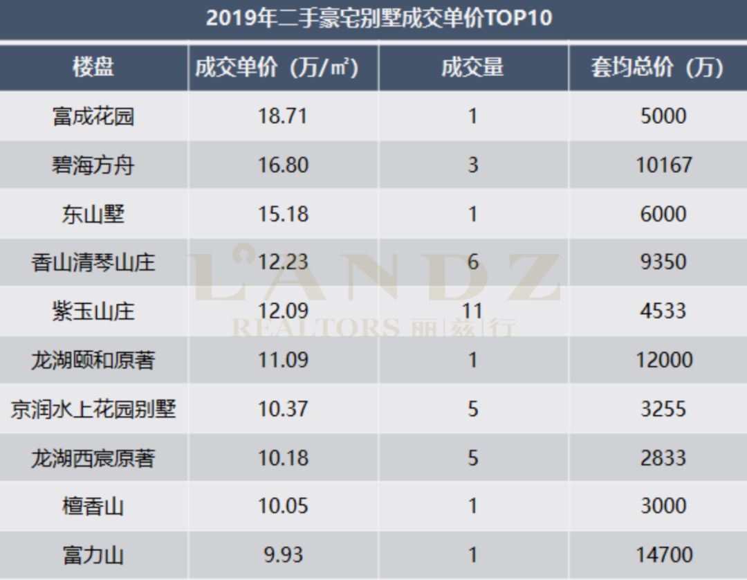 北京豪宅小区排名榜一套多少钱,北京豪宅楼盘前十排名多少钱