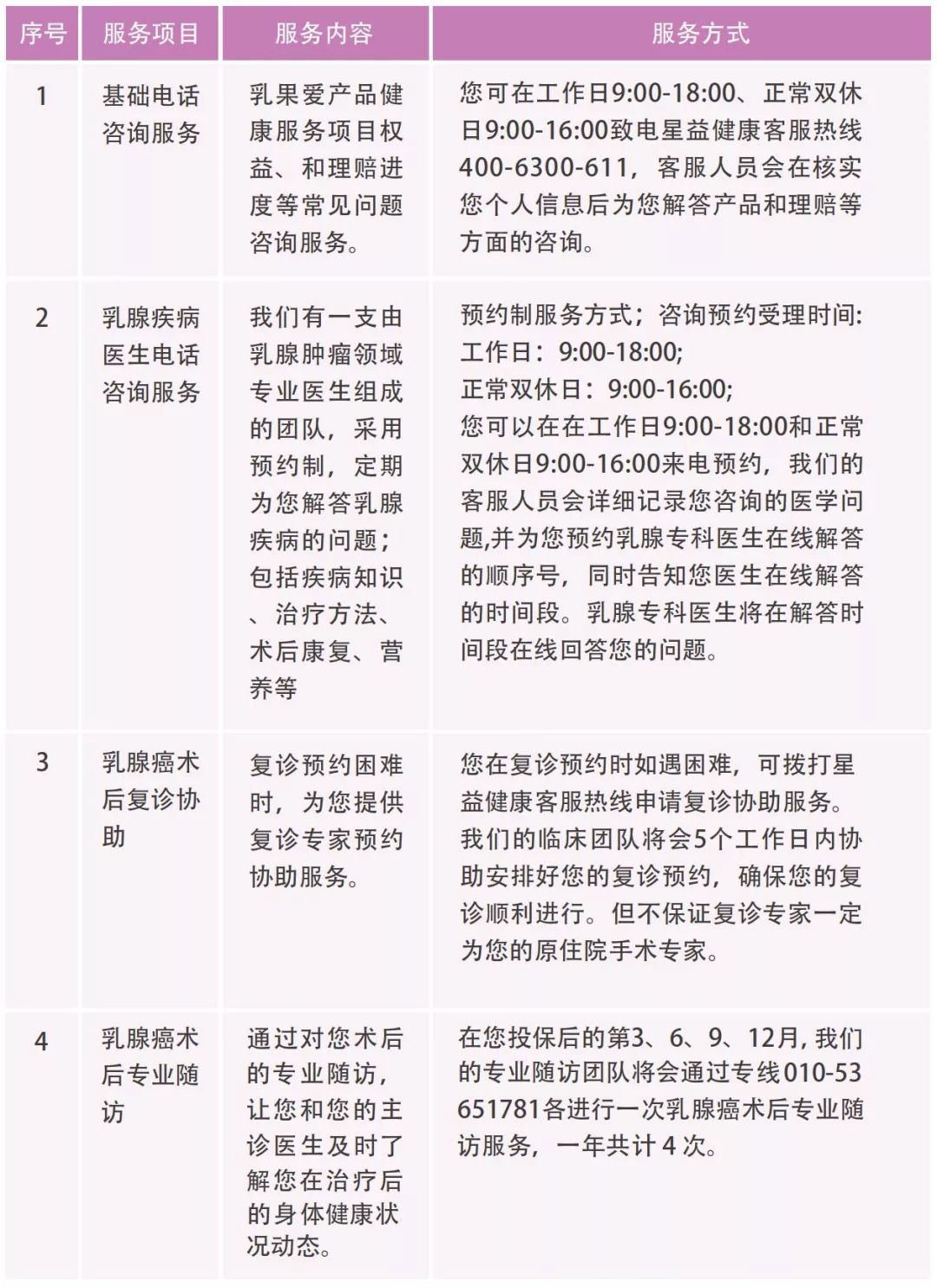 乳腺癌还可以购买重大疾病保险,得过乳腺癌还能买医疗险吗