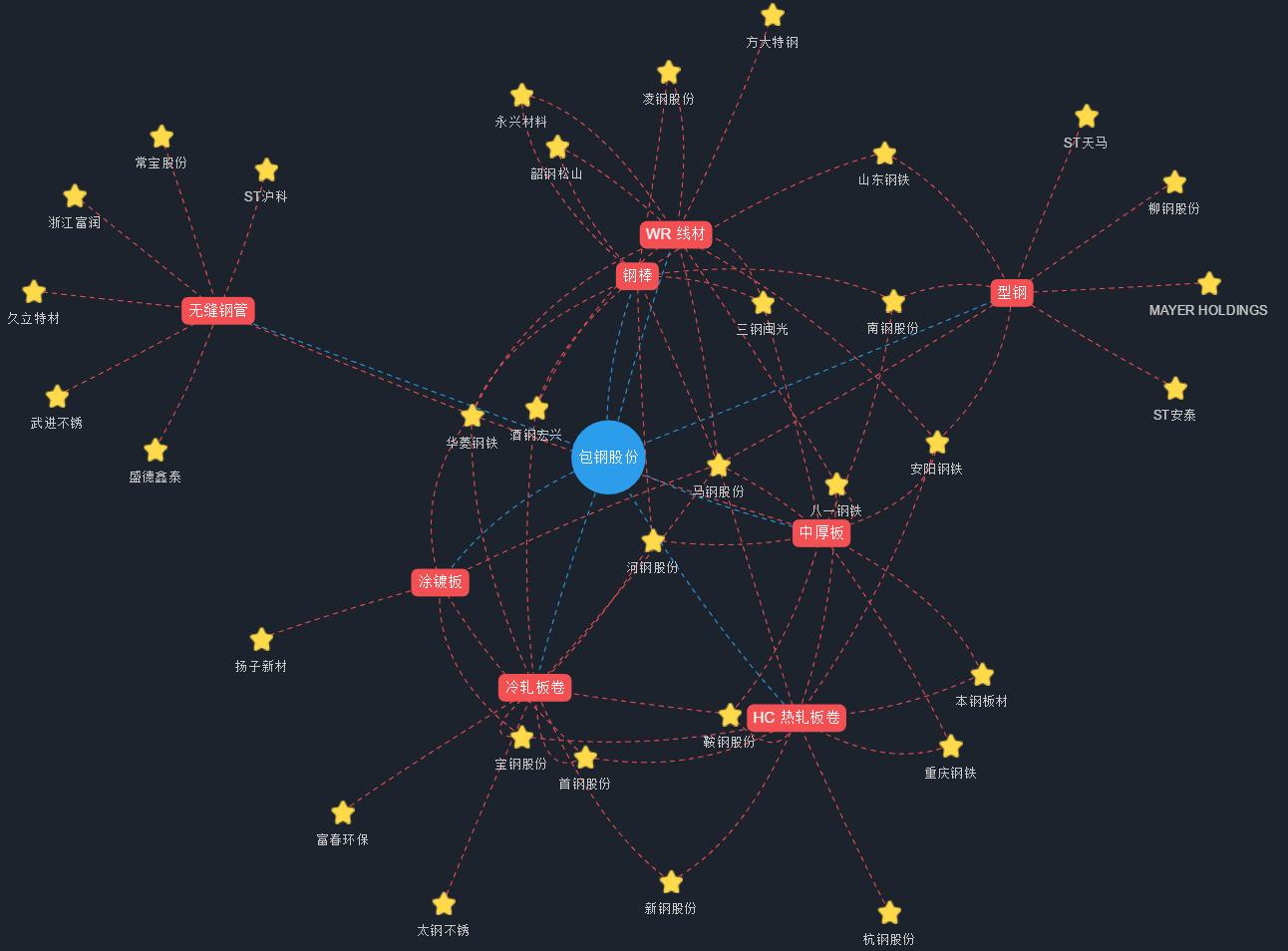 包钢股份公司估值,包钢股份2020年报深度分析