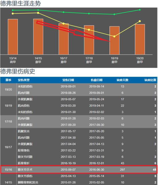 梅阿查国王重返国米,梅阿查重建