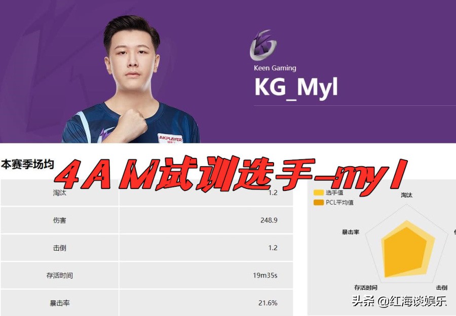 4am战队最新状况,4am新阵容名单