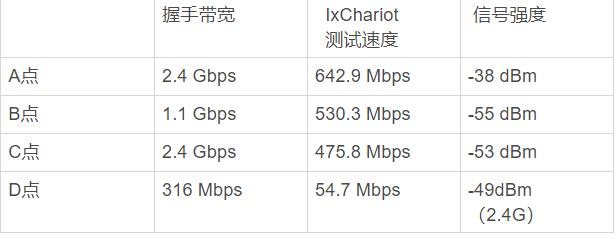 华为路由器ax3wifi6评测,450m无线路由器对比华为ax3