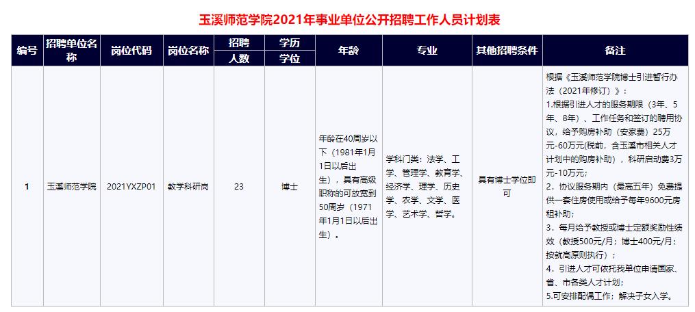 23年云南玉溪师范学院招聘博士,玉溪师范学院人才引进2023
