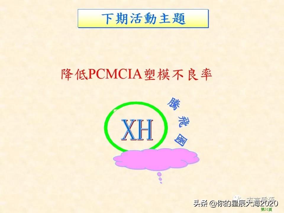 质量月专题｜QCC案例之降低波焊不良率