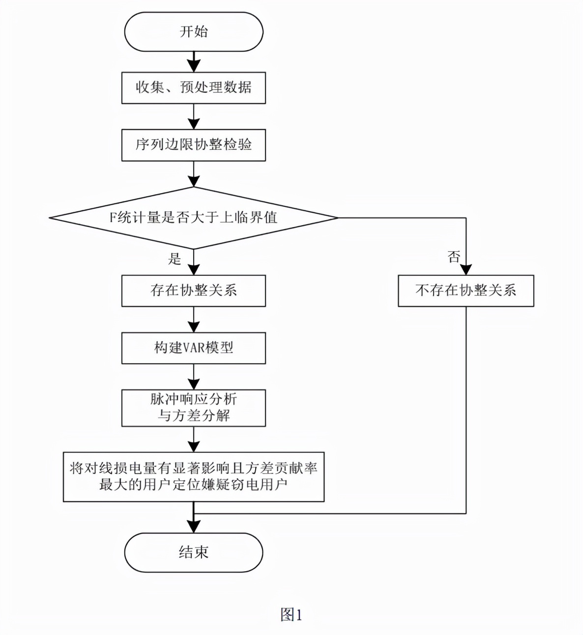 电网线损核心技术,电网线损数据治理