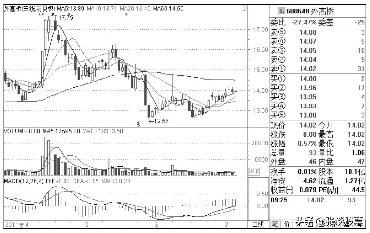 主力做庄要分几次试盘,股市中庄家坐庄有什么步骤
