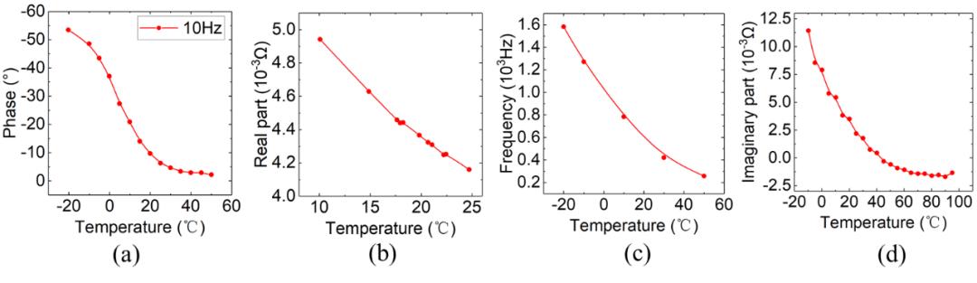 电池管理系统bms的主要功能,电池管理系统bms主要功能