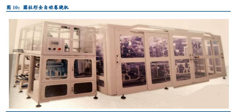 锂电设备行业发展前景,锂电设备板块2022趋势