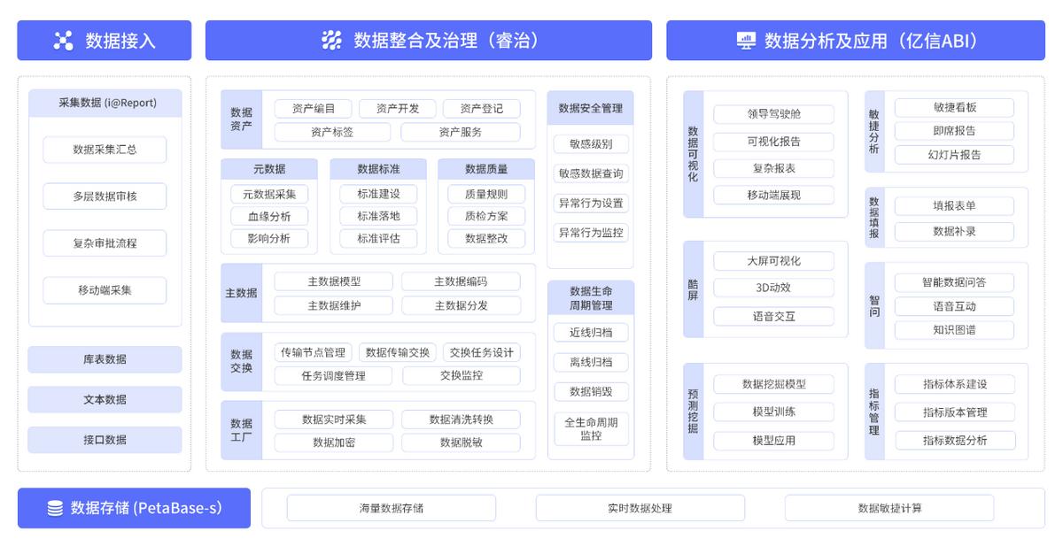 亿信华辰数据分析,亿信华辰智慧工厂