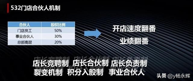 直营式加盟合伙模式,连锁合伙人股权架构设计