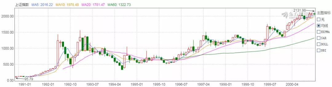 让猪飞起来教程,能让猪都飞起来的风口项目