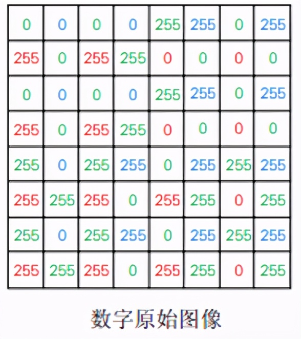 摄像头原理框图,摄像头原理及接线图