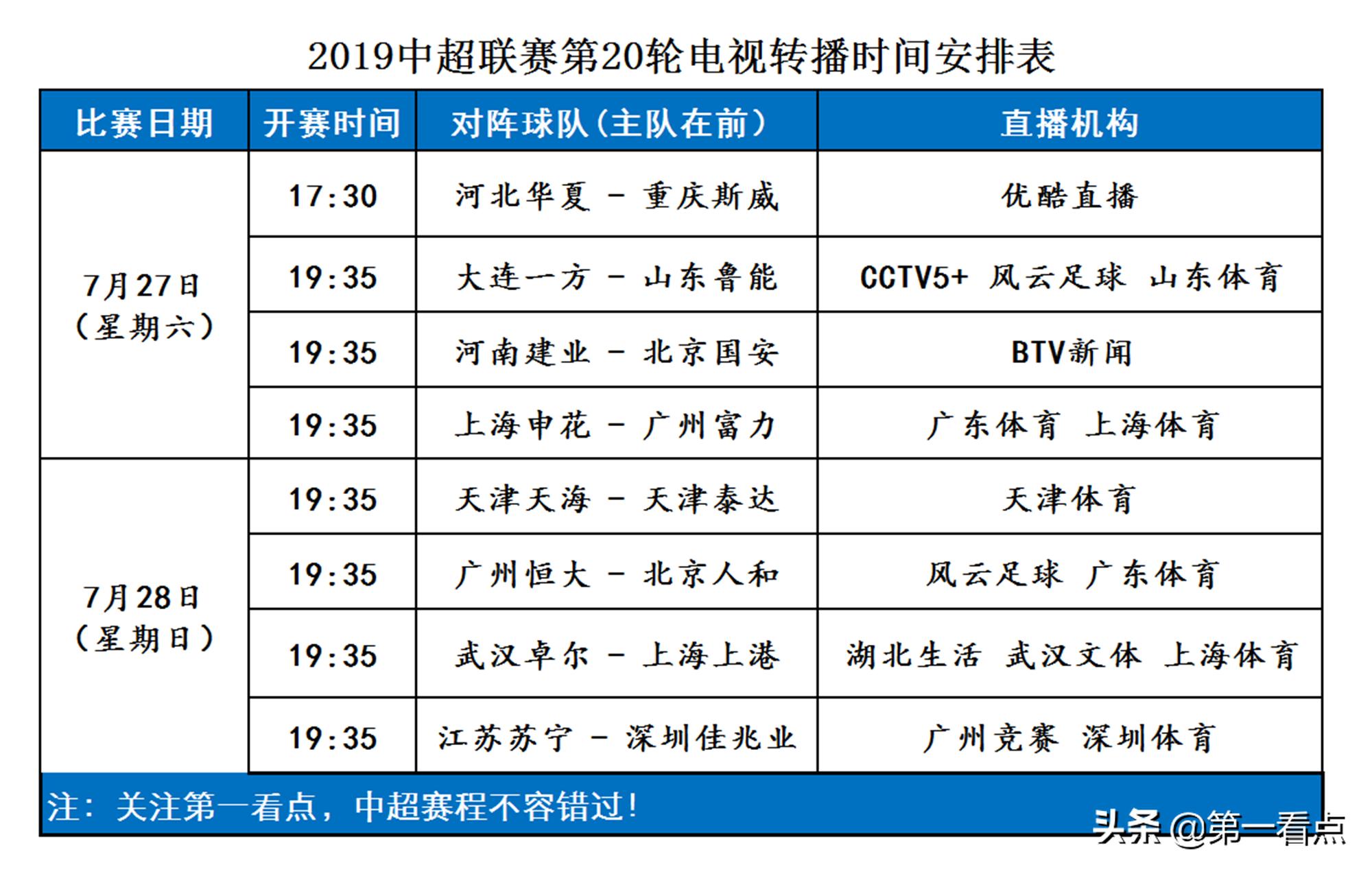 中超第20轮直播,中超直播12轮恒大对河南建业结果