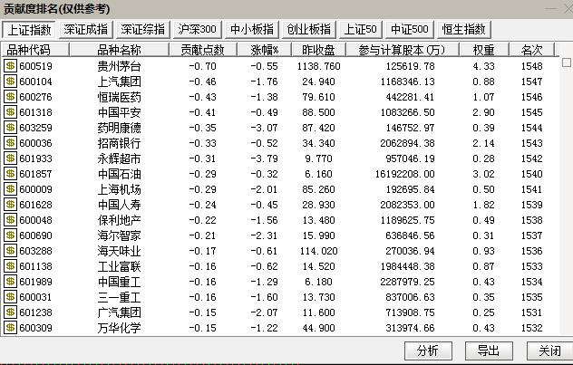 各业务板块业绩贡献,指数贡献什么意思
