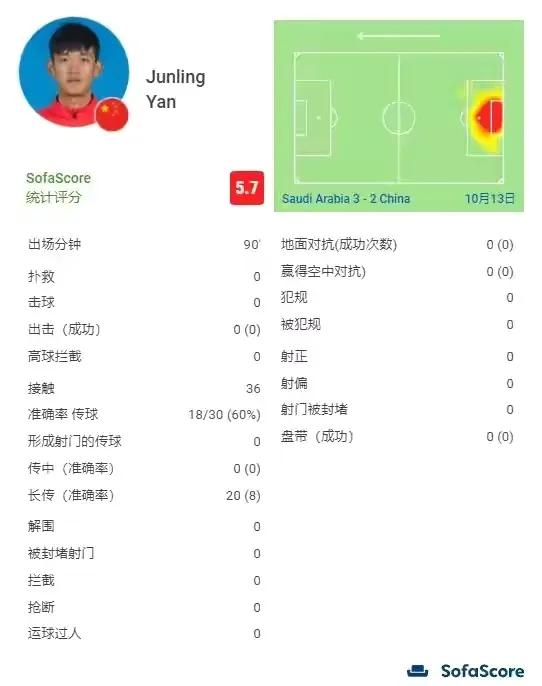 国足开启新的冲击世界杯之旅,国足冲击世界杯之旅再次结束