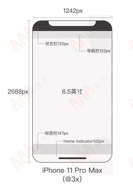 新iphone发布,iphonexui设计尺寸