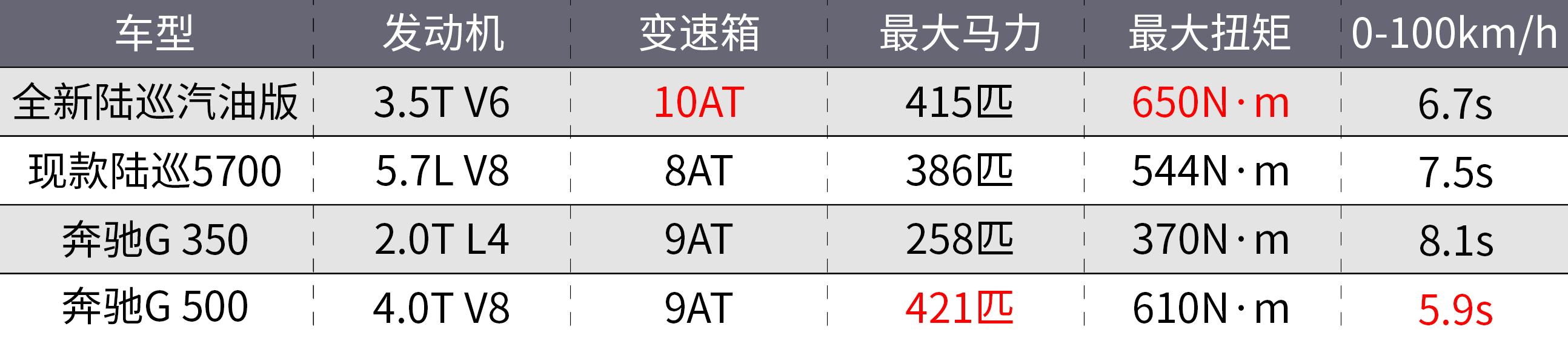 全新丰田陆巡正式发布！你想知道的一切都在这了