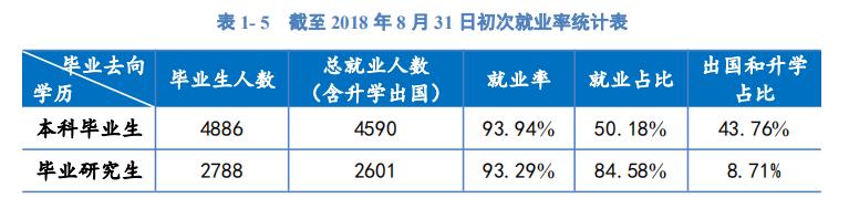 河海大学,水利工程专业的王牌院校,2018毕业生薪资您要PICK吗?