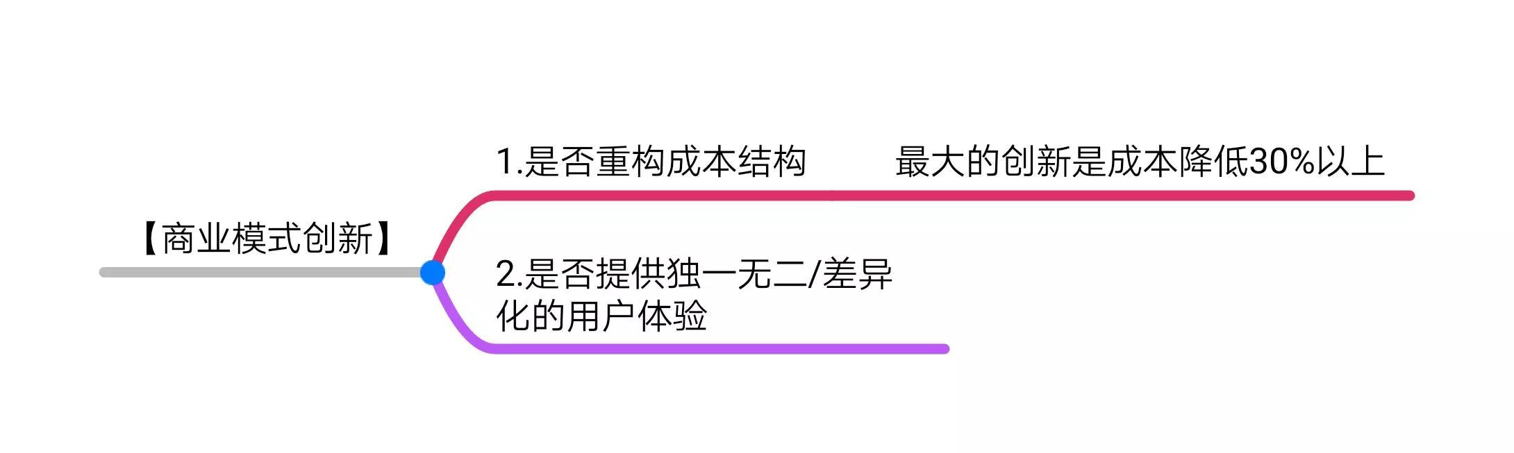 餐饮界创业八个经典实战心得,创业的36条军规免费阅读