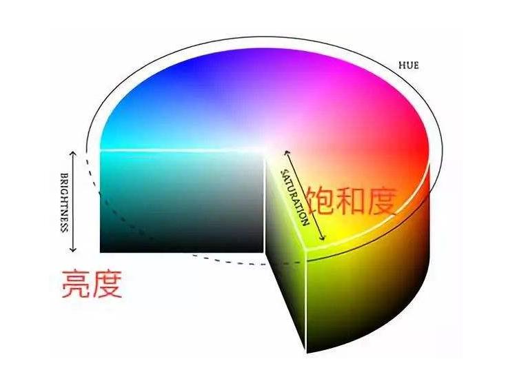 拍秋色如何用snapseed后期调色,后期调色基础原理