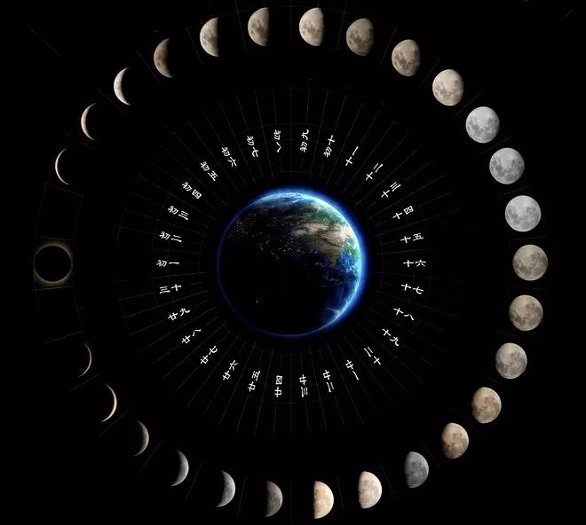 中国古代天文历法的由来：在商周前，为什么一年只有春秋两时？⑵