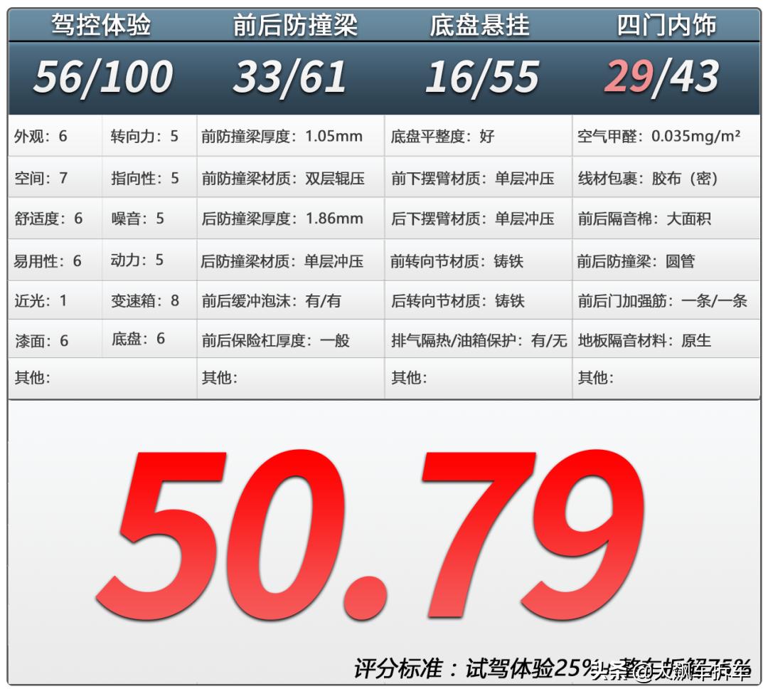 看见的光鲜亮丽，看不见的能省就省