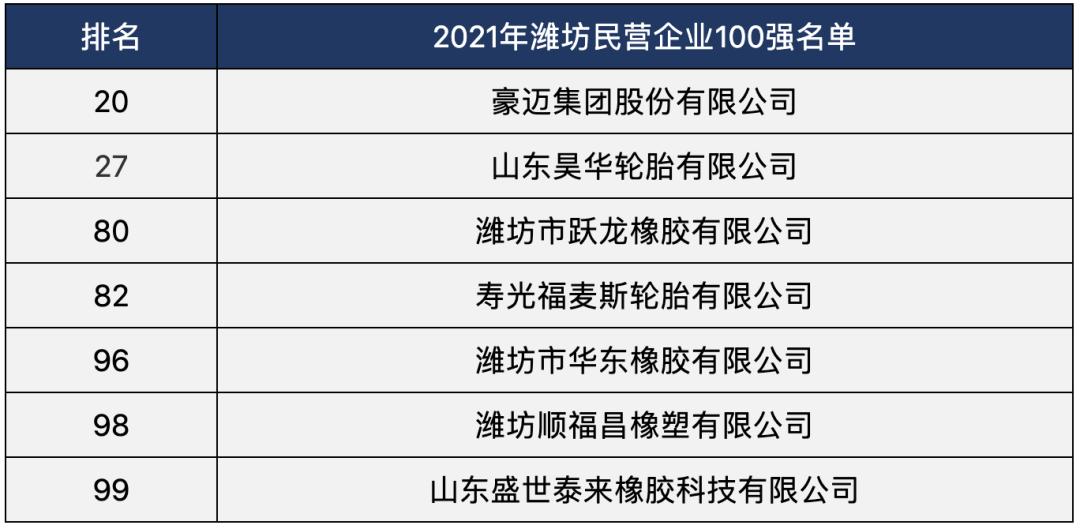 山东轮胎批发,山东轮胎大盘点