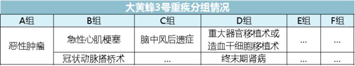 少儿重疾险如何避免投保,少儿重疾险怎么避免投保