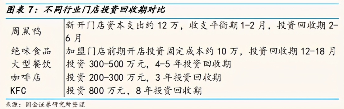 守城与谋变，周黑鸭如何突破天花板？