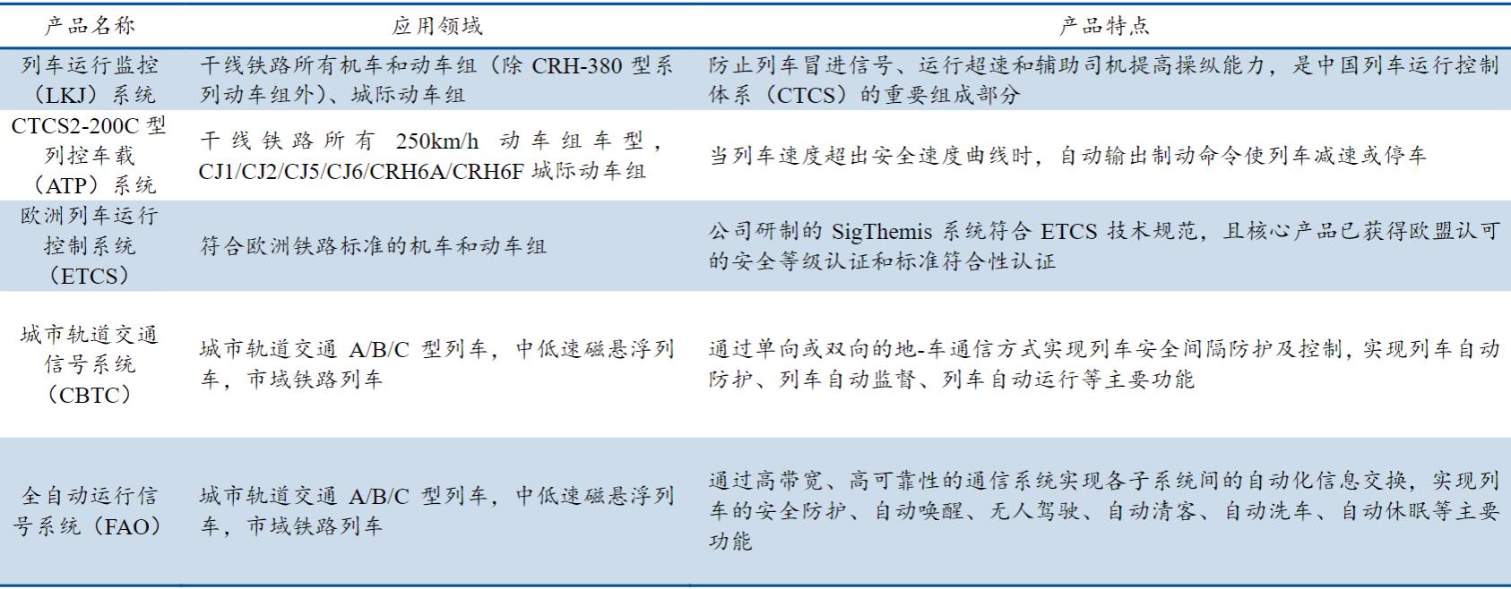 全球功率半导体igbt市场规模,igbt芯片属于功率半导体吗