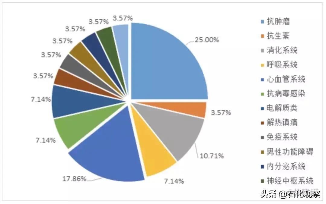 罗欣被跨界收购说明什么,罗欣药业最新收购消息