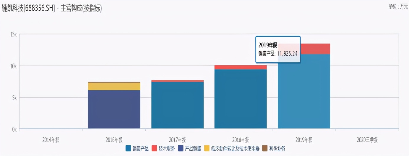 键凯科技高纯度聚乙二醇,键凯科技属于什么