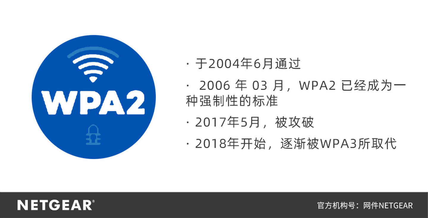 无线网络加密需登录认证,无线网络加密方法