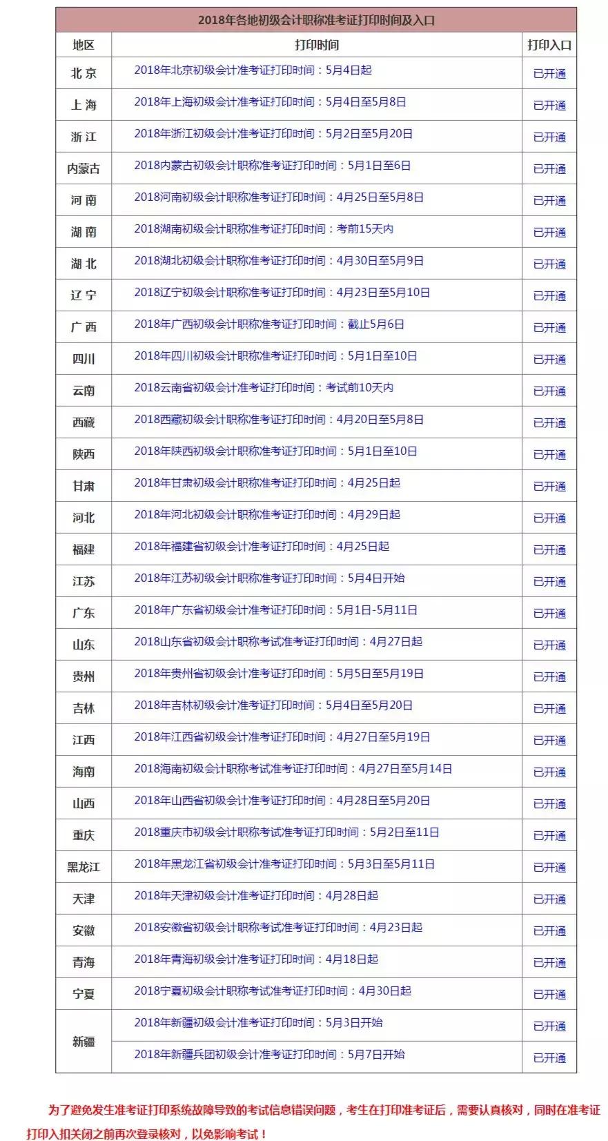 初级准考证什么时候能打印,初级准考证什么时候打印