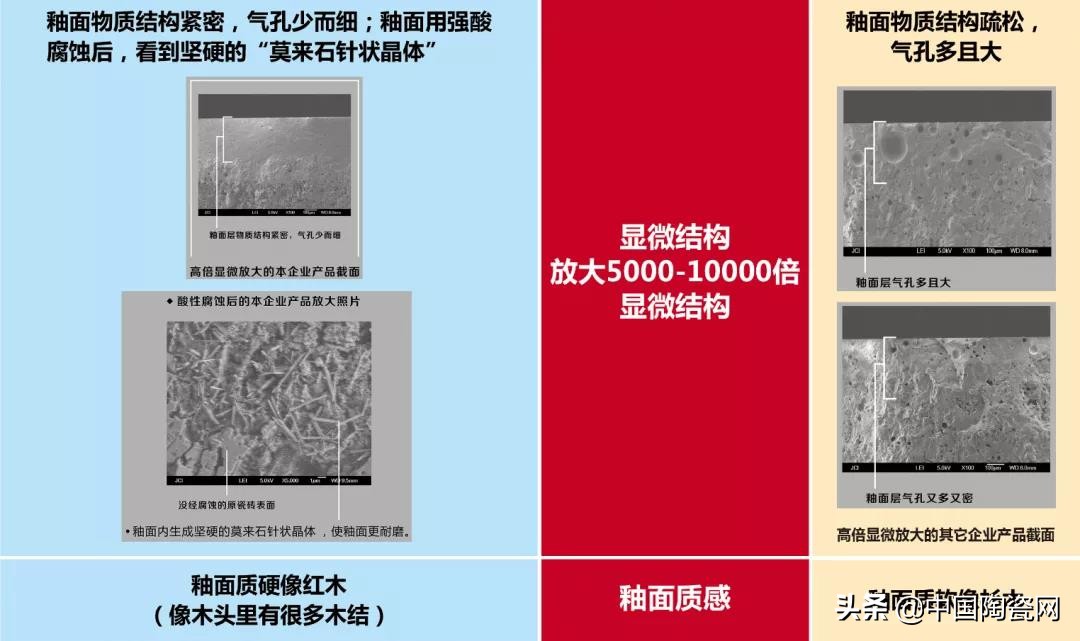 威尔斯瓷砖环保系数,威尔斯通体大理石地砖