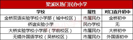 无锡市学区房的未来走势,无锡十大顶级学区房价