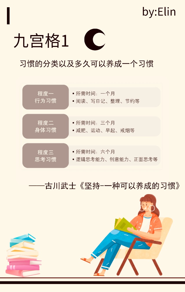 坚持写图文46天，收益仅148元，写作路上“习惯九宫格”给你助力