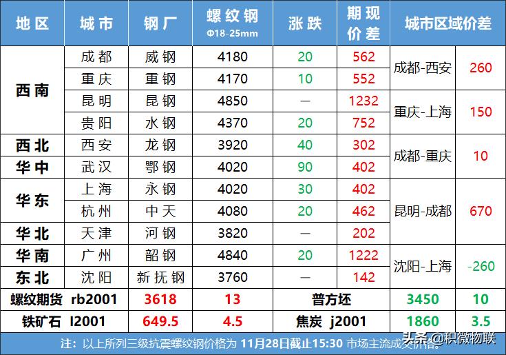 钢材市场下跌,钢材现货走势预测