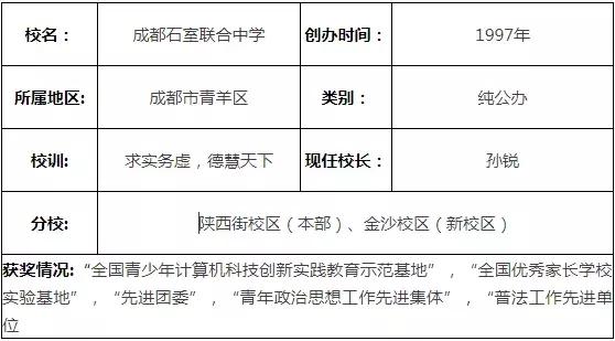 三小联中怎么样,三小联中好不好