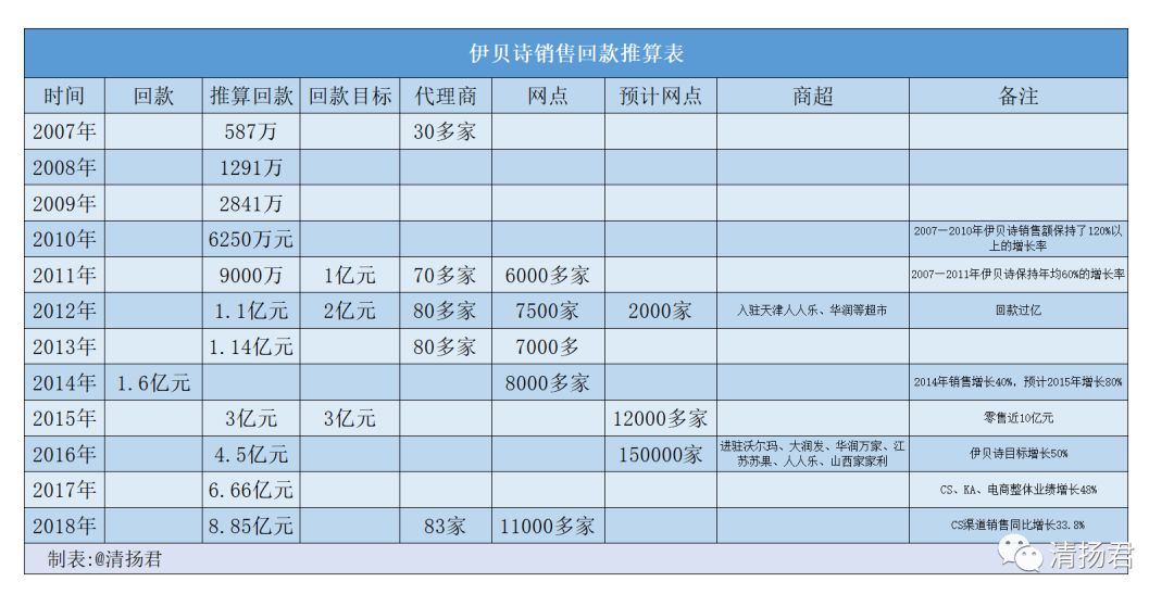 伊贝诗为什么这么火,伊贝诗升级版套盒