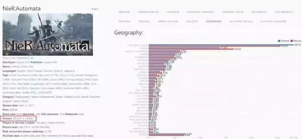 让人心甘情愿被“骗”400元的游戏，绝不只有2B小姐姐的*裤底**（上）