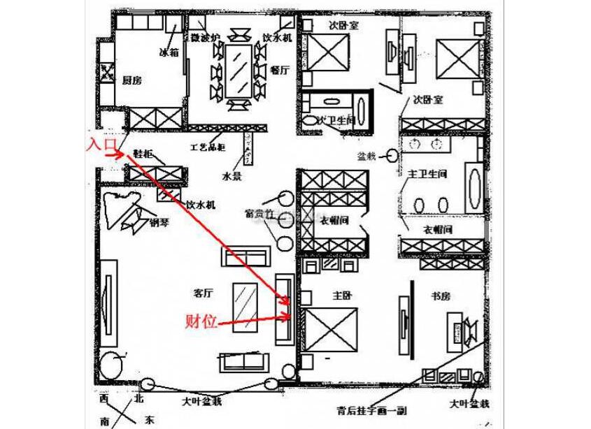 客厅明财位暗财位还有什么财位,家里客厅财位一般在什么方位