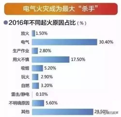 今夏请格外关注一下藏在角落的隐患