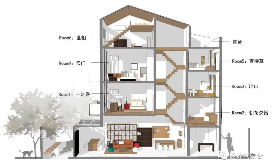 亚洲最好的共享公寓,高档共享公寓