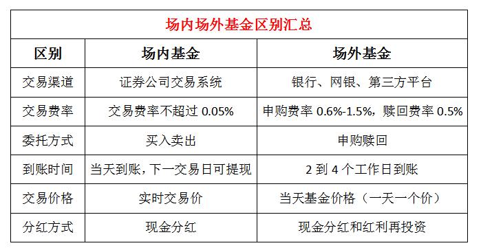 余额宝收益高还是基金收益高,余额宝每天拿100