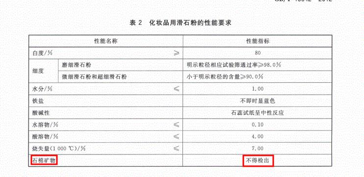 被曝光的婴儿爽身粉,强生婴儿爽身粉有毒吗