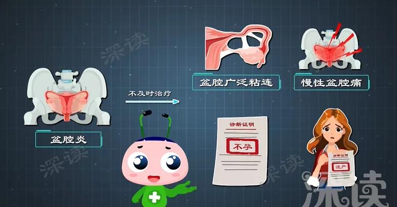 妇科盆腔炎下腹部痛,白带正常肚子疼是盆腔炎吗